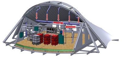 The TAO-Sorption storage in action (red)