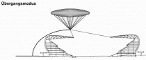 Fliegendes Dach - Übergangsmodus
