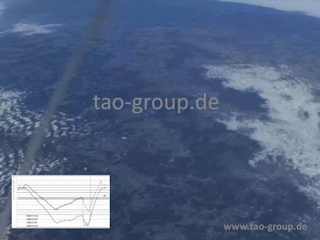 Pruebas de material de casco de aeronave en la estratósfera