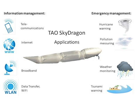 TAO SkyDragon in Columbien