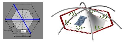 Grundriss (links) und die hexagonale Konstruktion mit ihren 6 tragenden Bögen (rechts)